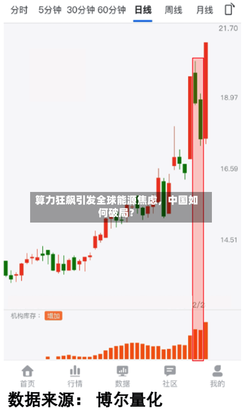 算力狂飙引发全球能源焦虑，中国如何破局？-第2张图片