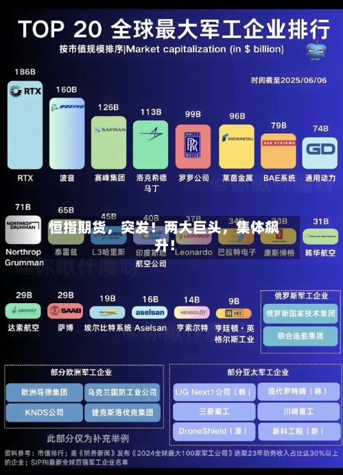 恒指期货，突发！两大巨头，集体飙升！-第3张图片