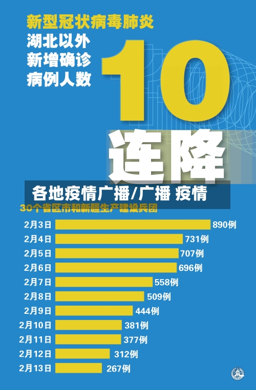 各地疫情广播/广播 疫情