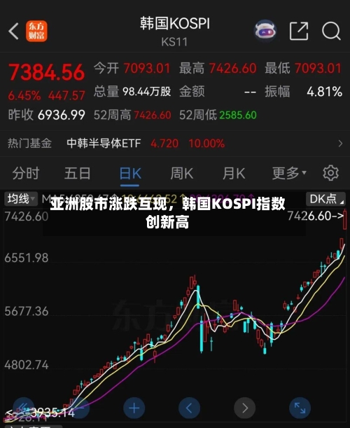 亚洲股市涨跌互现，韩国KOSPI指数创新高