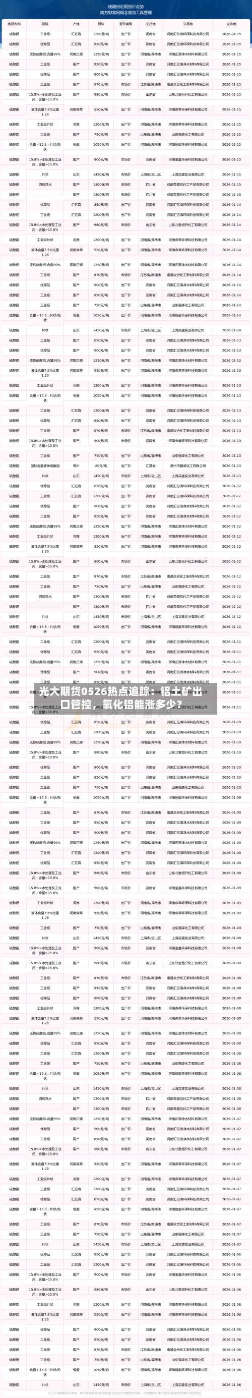 光大期货0526热点追踪：铝土矿出口管控，氧化铝能涨多少？-第2张图片