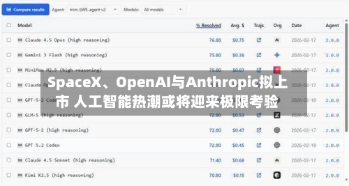 SpaceX、OpenAI与Anthropic拟上市 人工智能热潮或将迎来极限考验-第3张图片