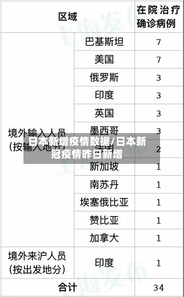 日本新增疫情数据/日本新冠疫情昨日新增-第3张图片