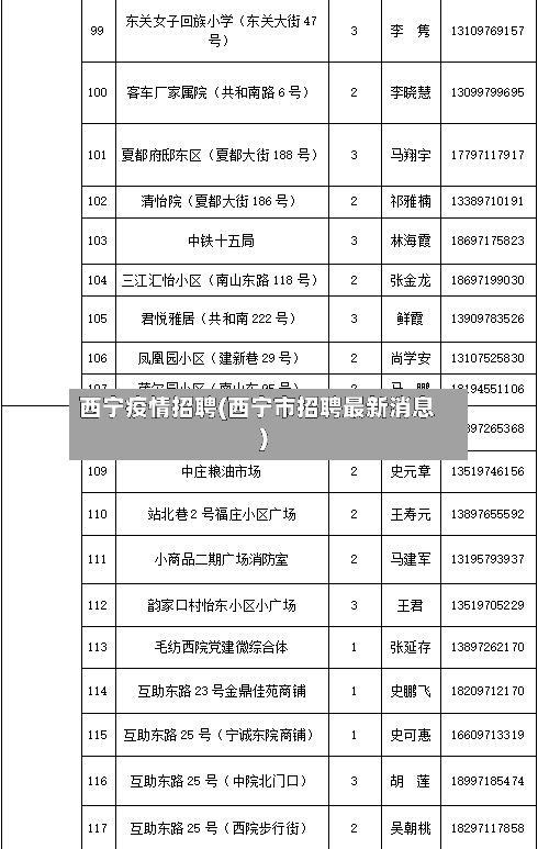西宁疫情招聘(西宁市招聘最新消息)