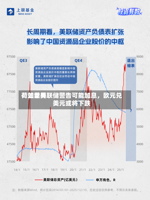 荷兰世界：如果美联储警告可能加息，欧元兑美元或将下跌-第2张图片