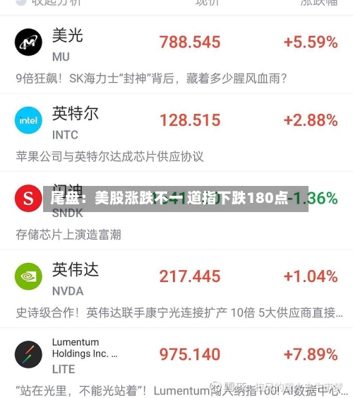 尾盘：美股涨跌不一 道指下跌180点-第2张图片