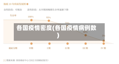 各国疫情密度(各国疫情病例数)