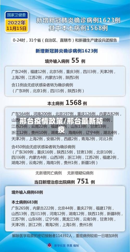 邢台疫情政策/邢台最新防疫