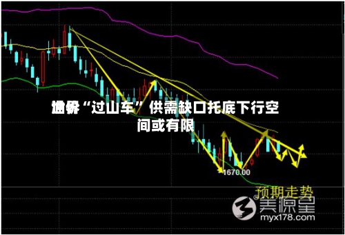 世界油价“过山车” 供需缺口托底下行空间或有限