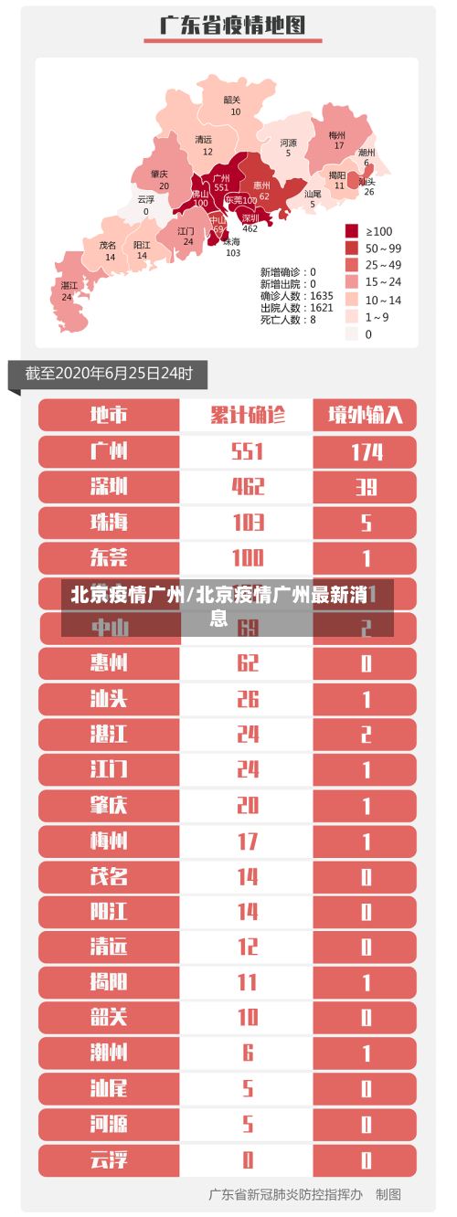 北京疫情广州/北京疫情广州最新消息-第2张图片