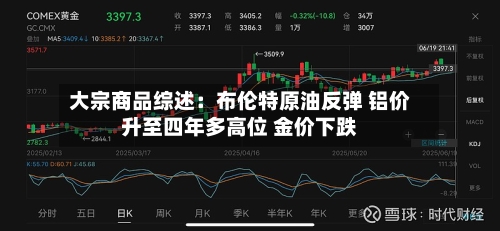 大宗商品综述：布伦特原油反弹 铝价升至四年多高位 金价下跌-第3张图片