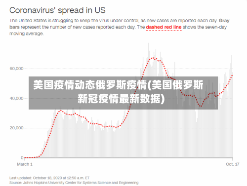 美国疫情动态俄罗斯疫情(美国俄罗斯新冠疫情最新数据)-第1张图片